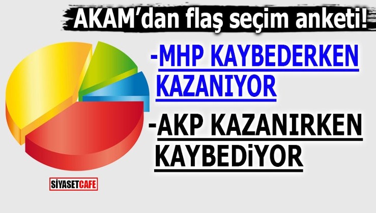 HDP yanlısı anketçinin korkusu: Ülkeyi MHP yönetiyor,AKP MHP'den kurtulmalı!